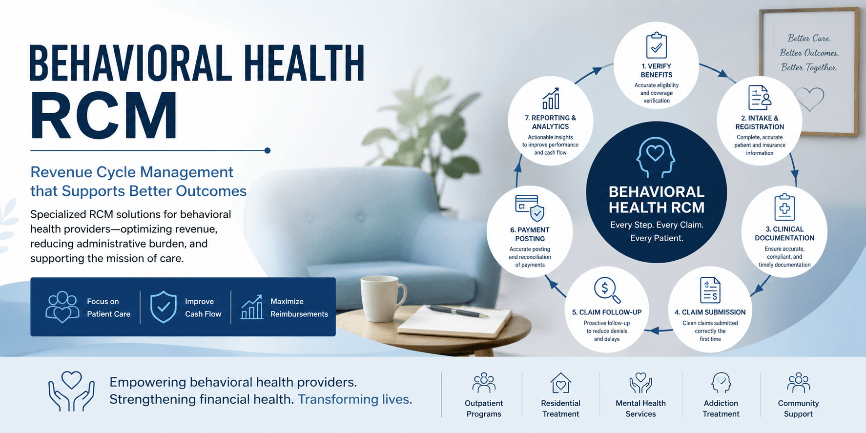 Best Behavioral Health RCM Software & Companies 2026: Complete Comparison Guide